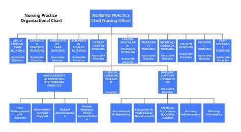 quezon city organizational chart|Nursing Service .